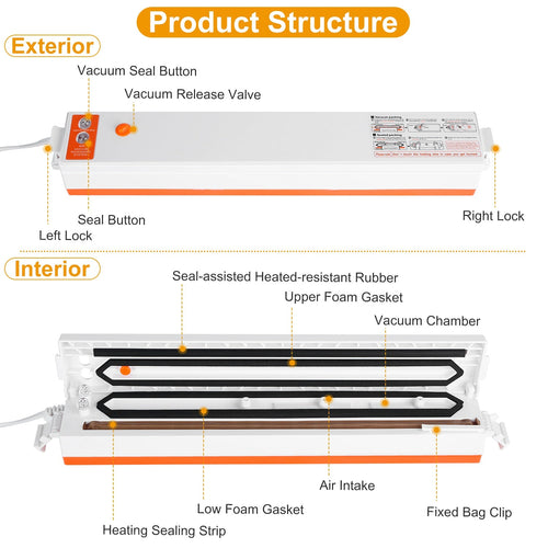 SealFresh Pro Vacuum Sealer included in bundle